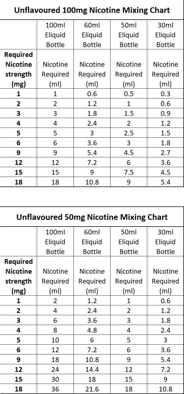 50mg & 100mg Unflavoured Nicotine Mixing Chart