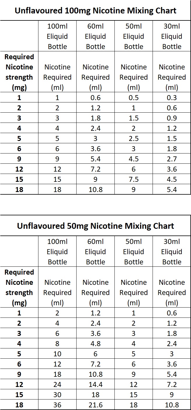 Vape Juice Mixing Chart